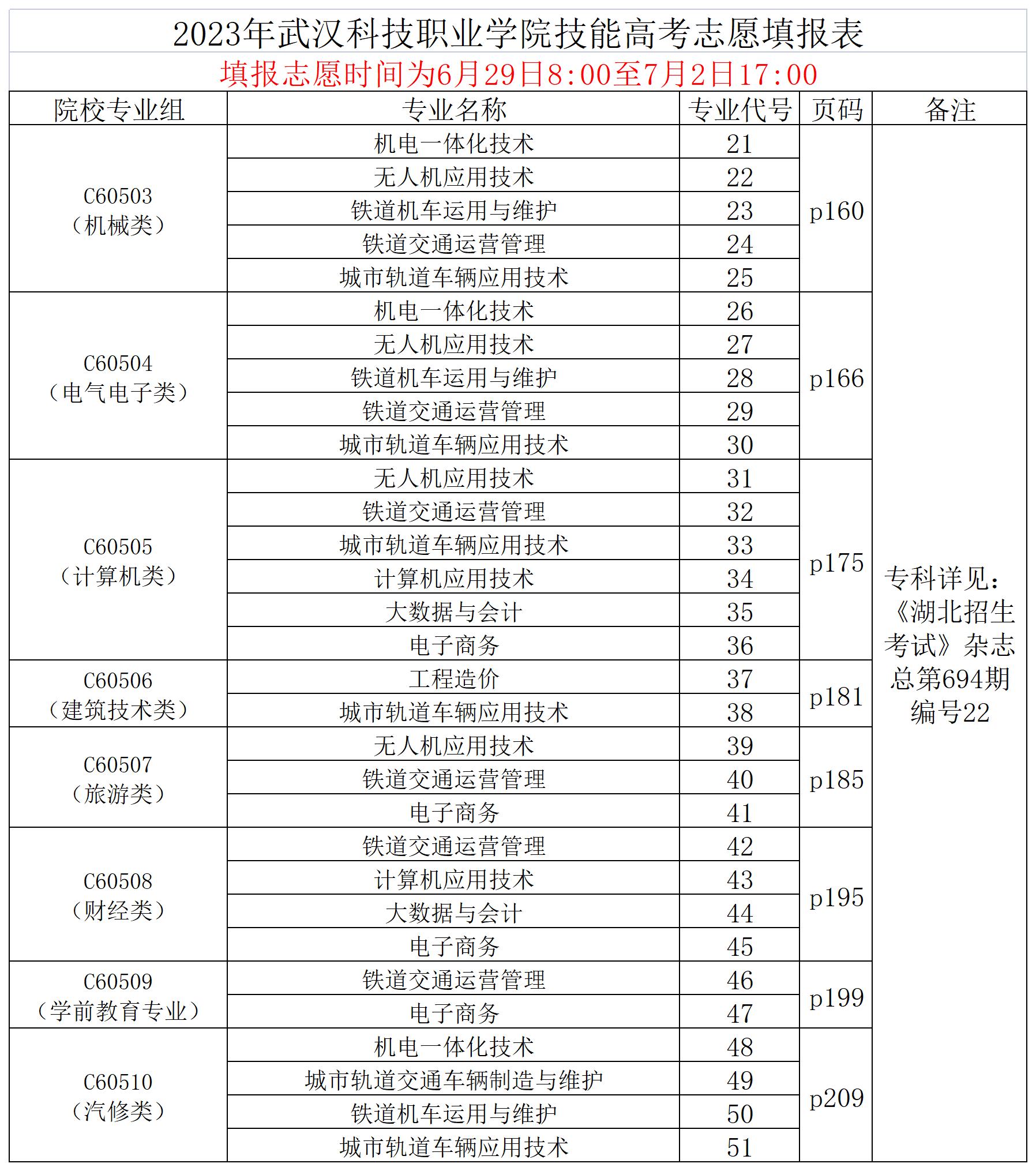 2023志愿填报代码