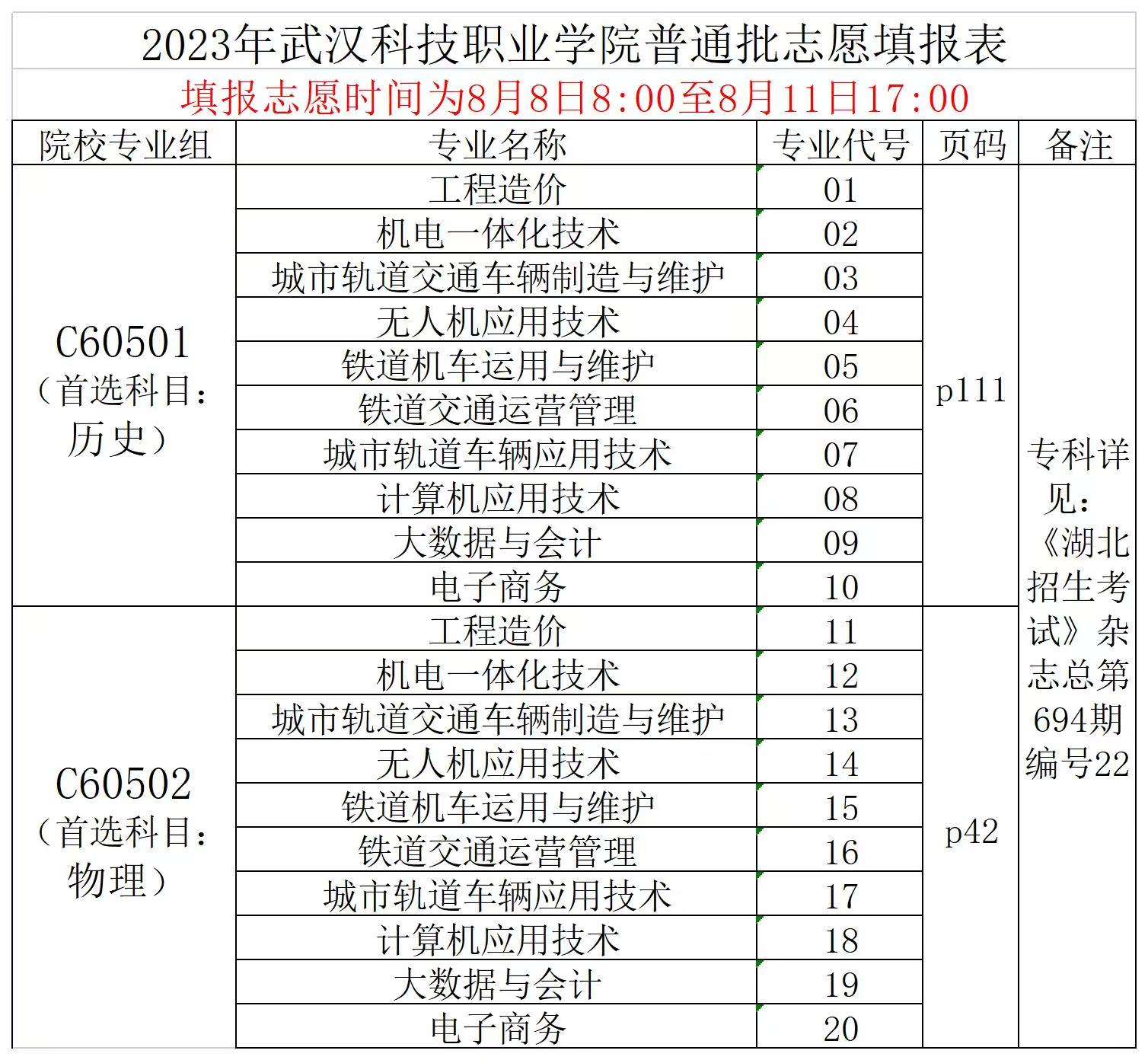 2023年必赢nn699net官网普通高考志愿填报表