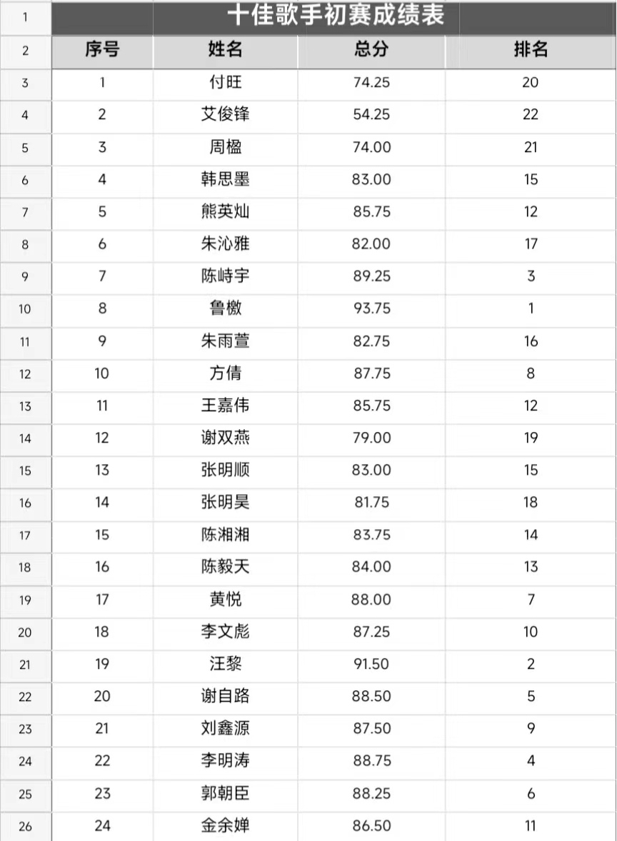 音你而来，一路生花            ——必赢nn699net官网2024年校园十佳歌手大赛