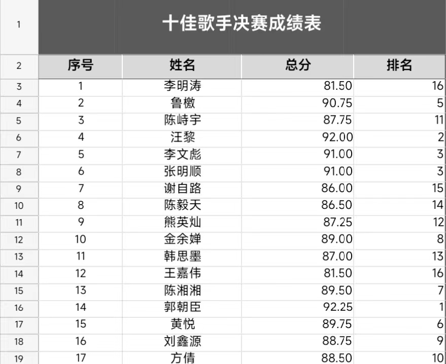 音你而来，一路生花            ——必赢nn699net官网2024年校园十佳歌手大赛