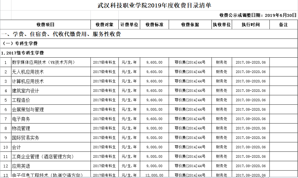 必赢nn699net官网2019年度收费目录清单