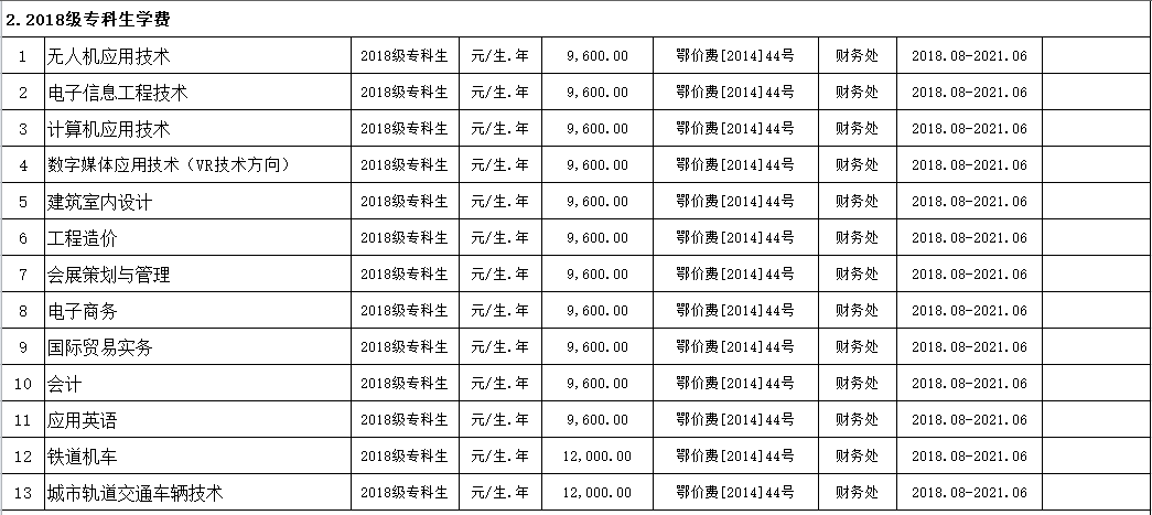 必赢nn699net官网2019年度收费目录清单