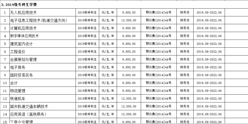 必赢nn699net官网2019年度收费目录清单