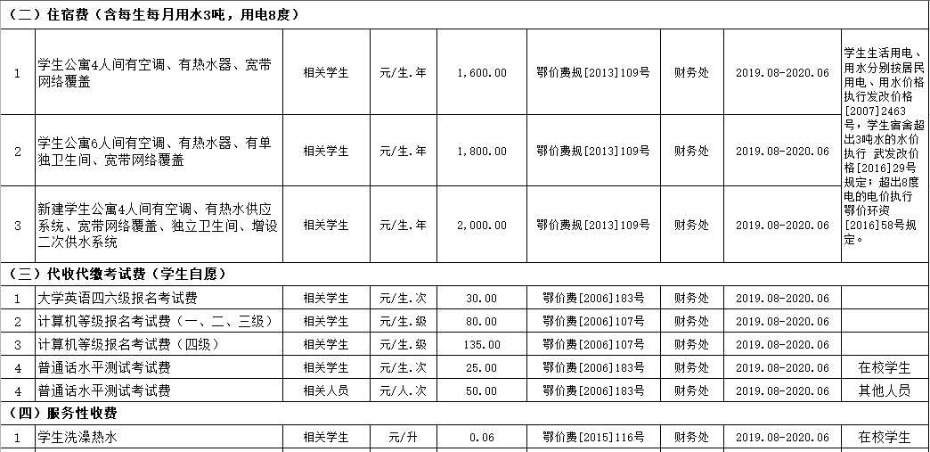 必赢nn699net官网2019年度收费目录清单