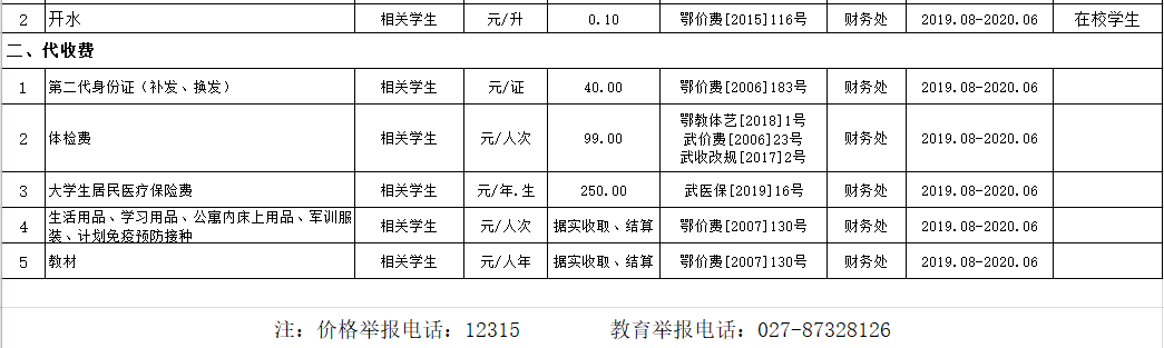 必赢nn699net官网2019年度收费目录清单