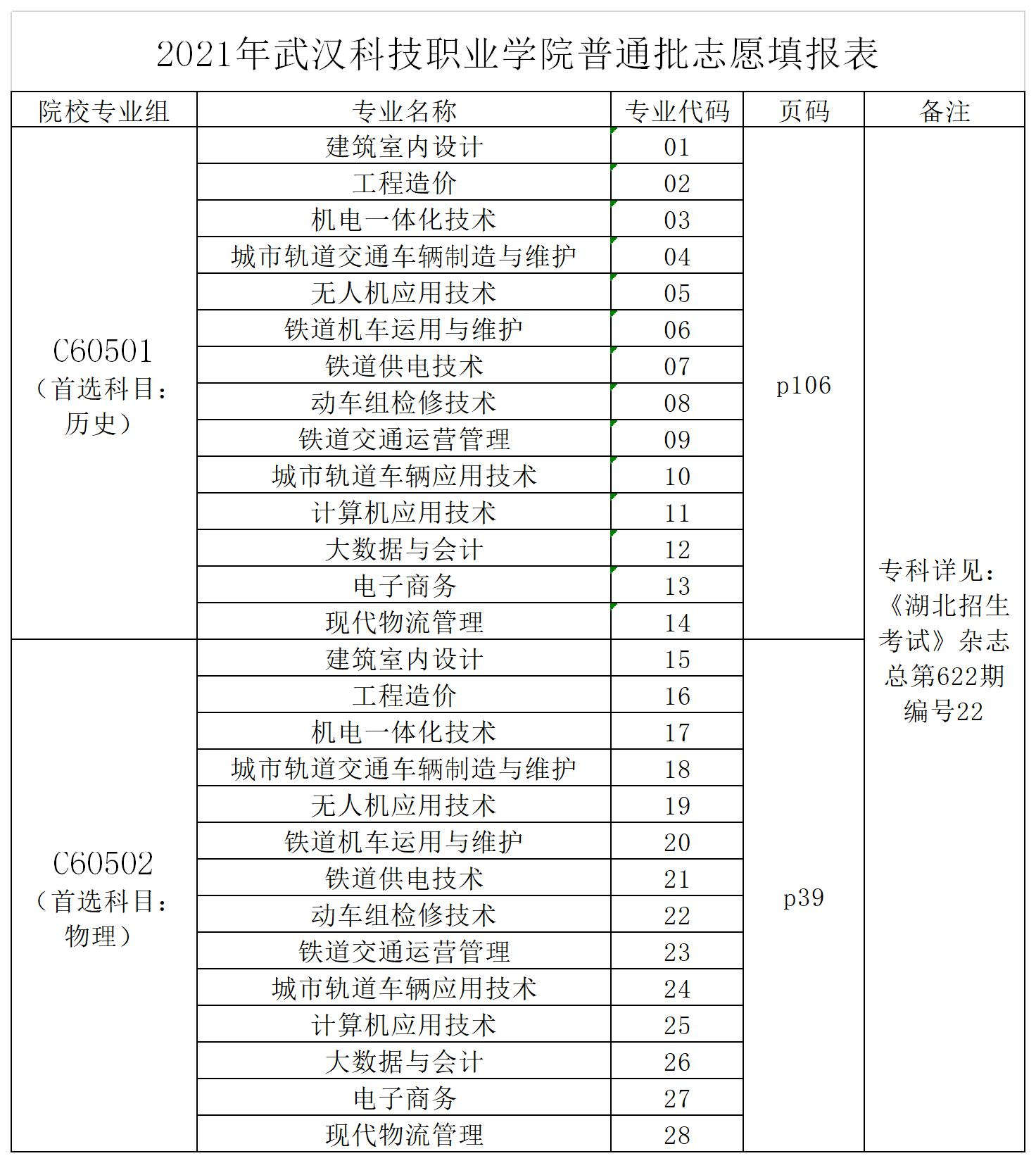 2021必赢nn699net官网湖北省志愿填报代码表