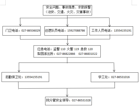 必赢nn699net官网各类突发事件应急预案及处置流程图