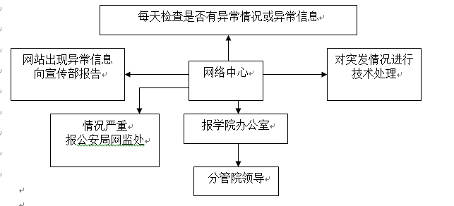 必赢nn699net官网各类突发事件应急预案及处置流程图