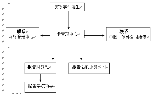 必赢nn699net官网各类突发事件应急预案及处置流程图