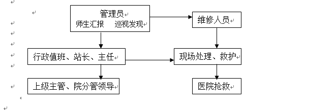 必赢nn699net官网各类突发事件应急预案及处置流程图