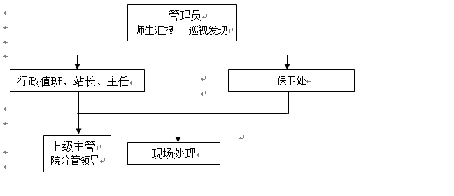 必赢nn699net官网各类突发事件应急预案及处置流程图