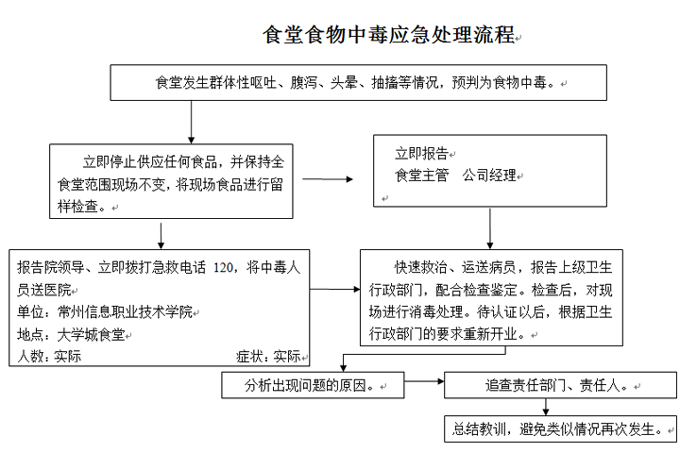 必赢nn699net官网各类突发事件应急预案及处置流程图