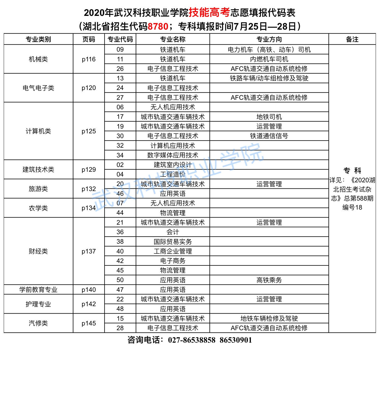 2020年必赢nn699net官网志愿填报代码表