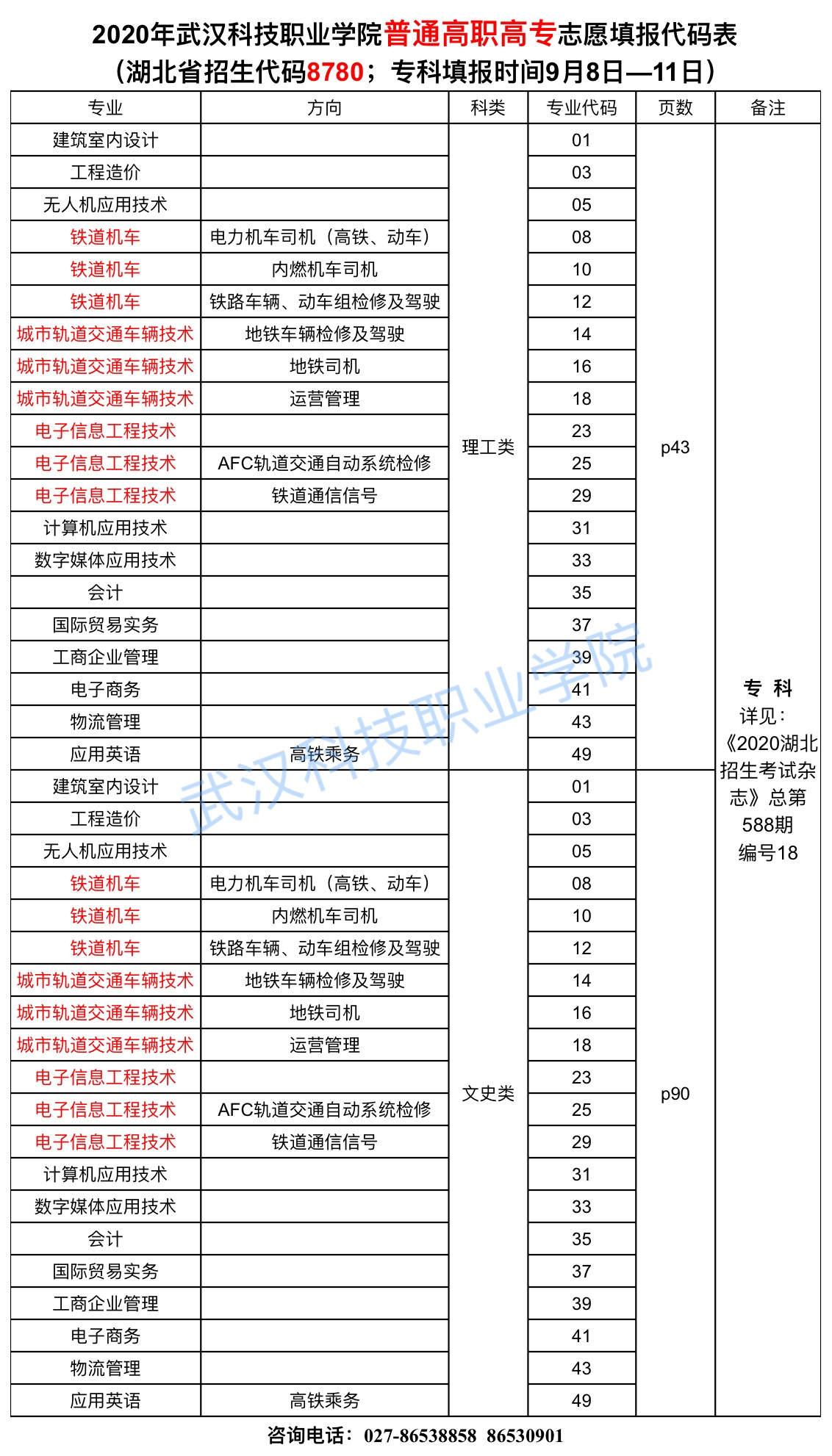 2020年必赢nn699net官网志愿填报代码表