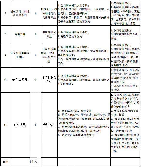 人员招聘信息