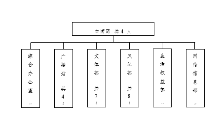 必赢nn699net官网学生会改革情况（二）