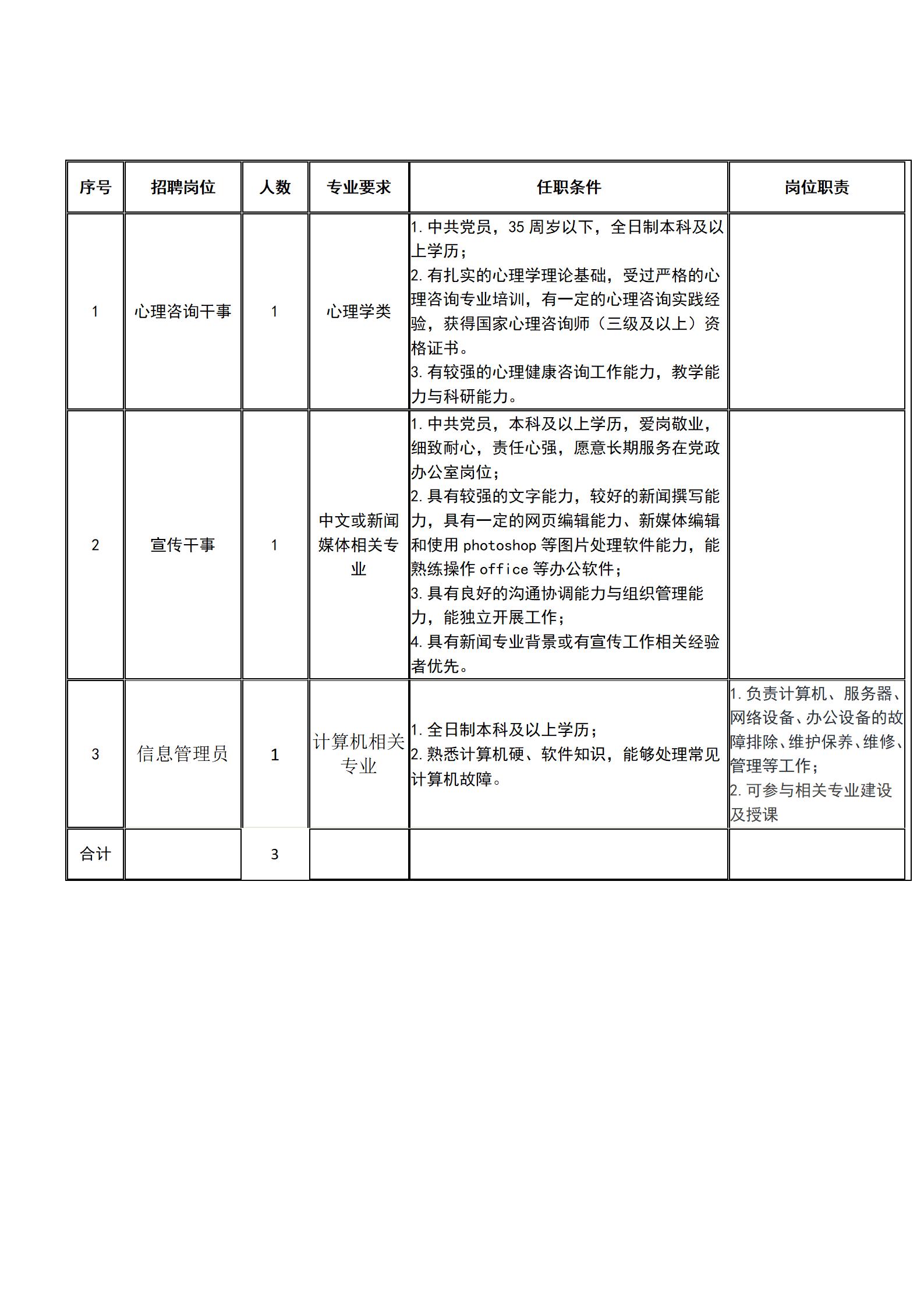 必赢nn699net官网2021年秋季招聘