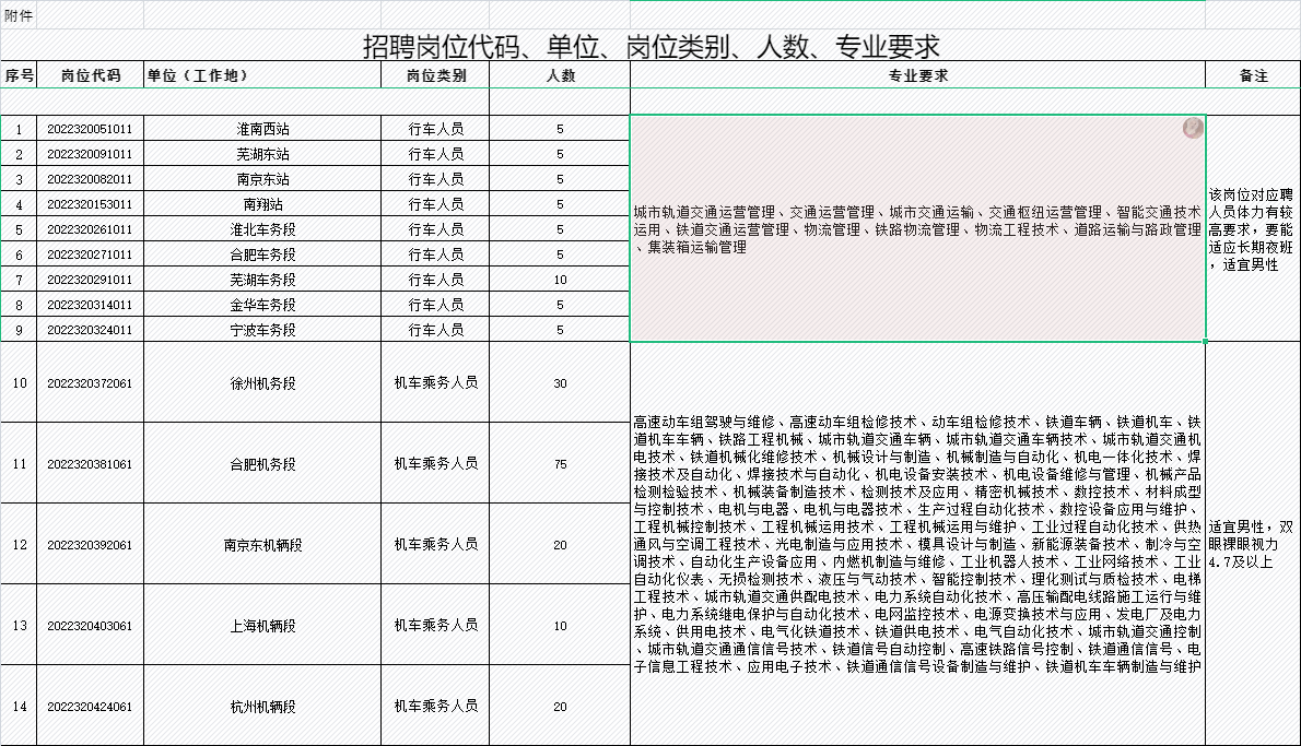 转发|中国铁路上海局集团有限公司招聘2022年毕业生公告三（高等职业院校）