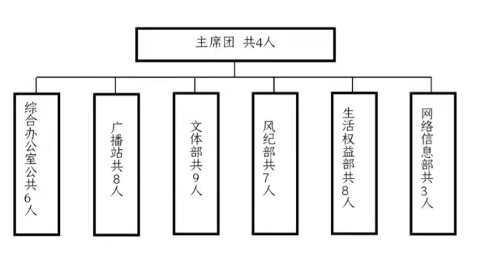 必赢nn699net官网学生会改革情况公示