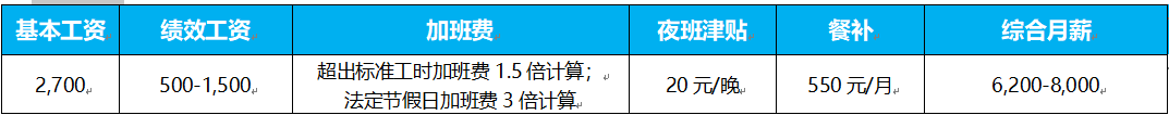 武汉华星光电技术有限公司 校园招聘简章