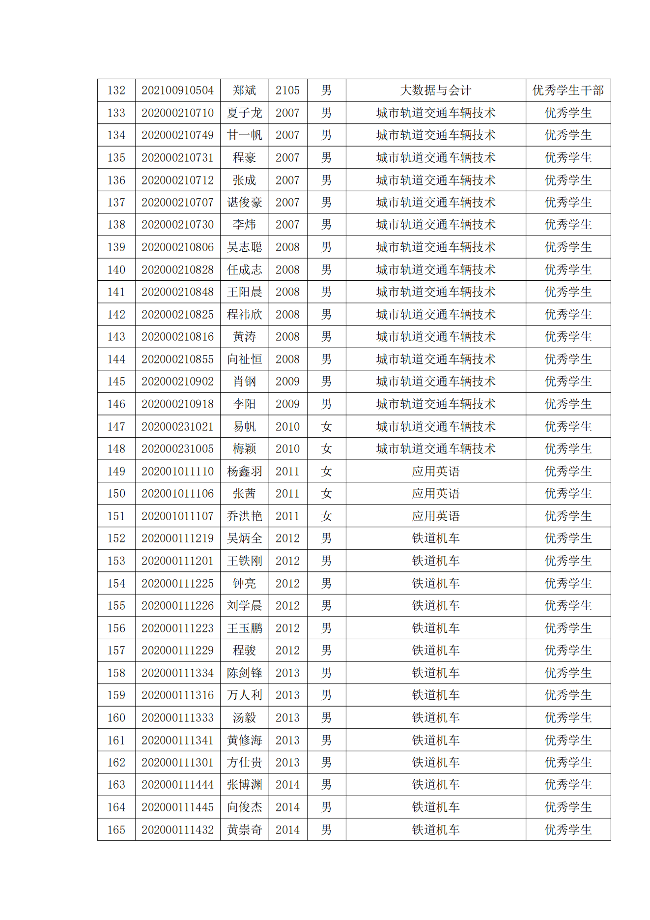 关于表彰必赢官网2022年春季学期“三好学生”“优秀学生干部”“优秀学生”“优秀志愿者”的决定