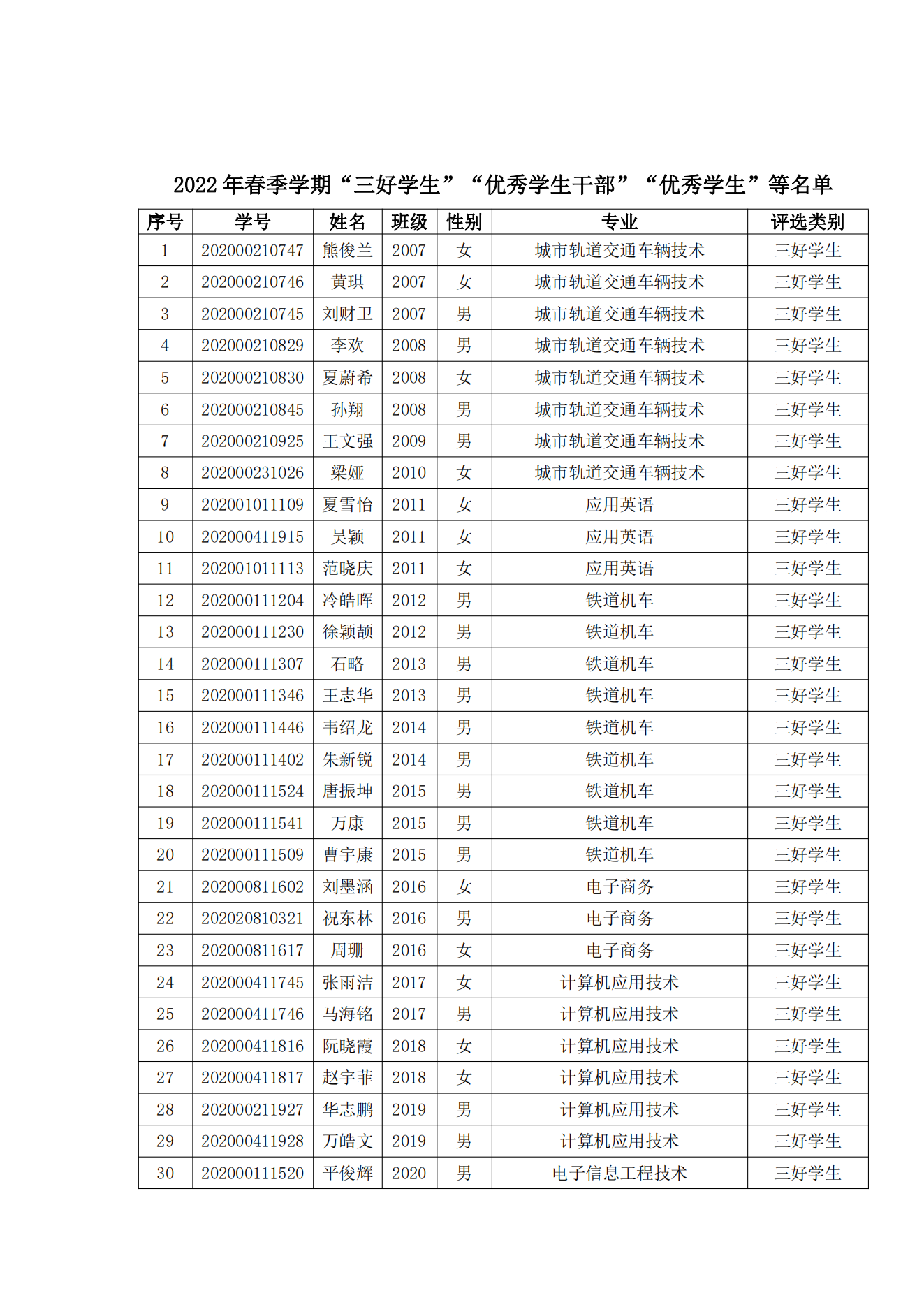 关于表彰必赢官网2022年春季学期“三好学生”“优秀学生干部”“优秀学生”“优秀志愿者”的决定