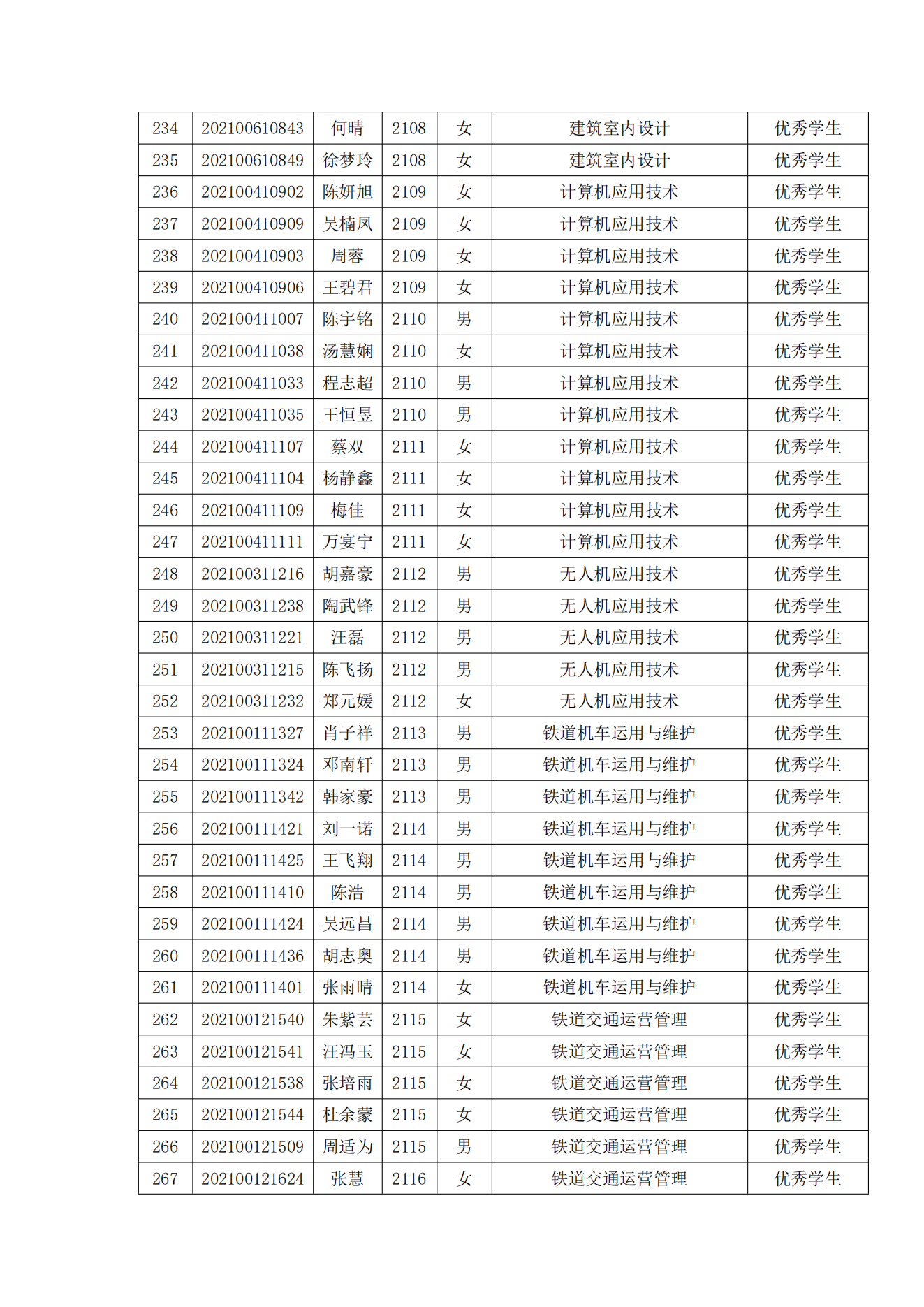 关于表彰必赢官网2022年春季学期“三好学生”“优秀学生干部”“优秀学生”“优秀志愿者”的决定