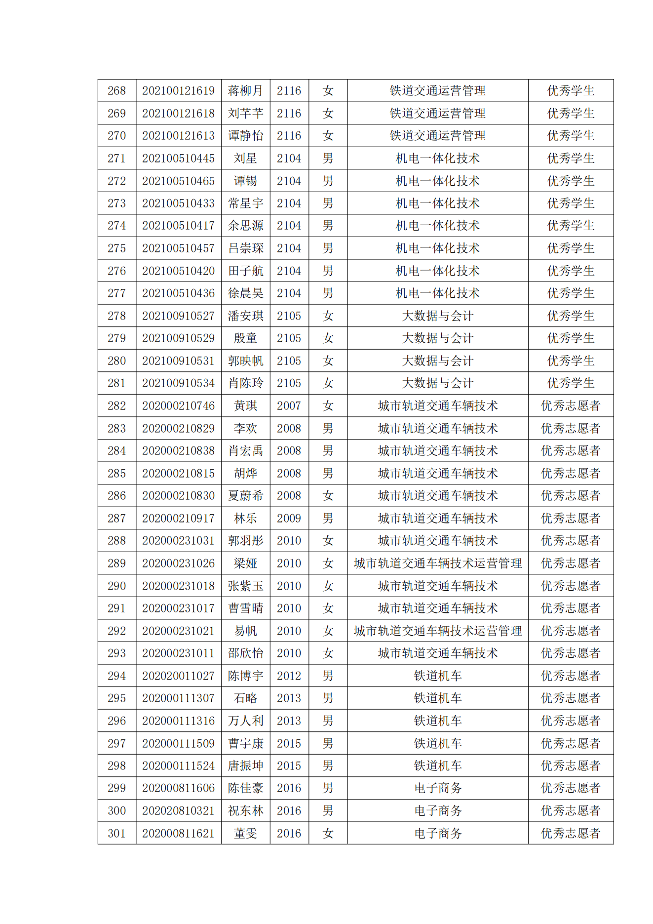 关于表彰必赢官网2022年春季学期“三好学生”“优秀学生干部”“优秀学生”“优秀志愿者”的决定