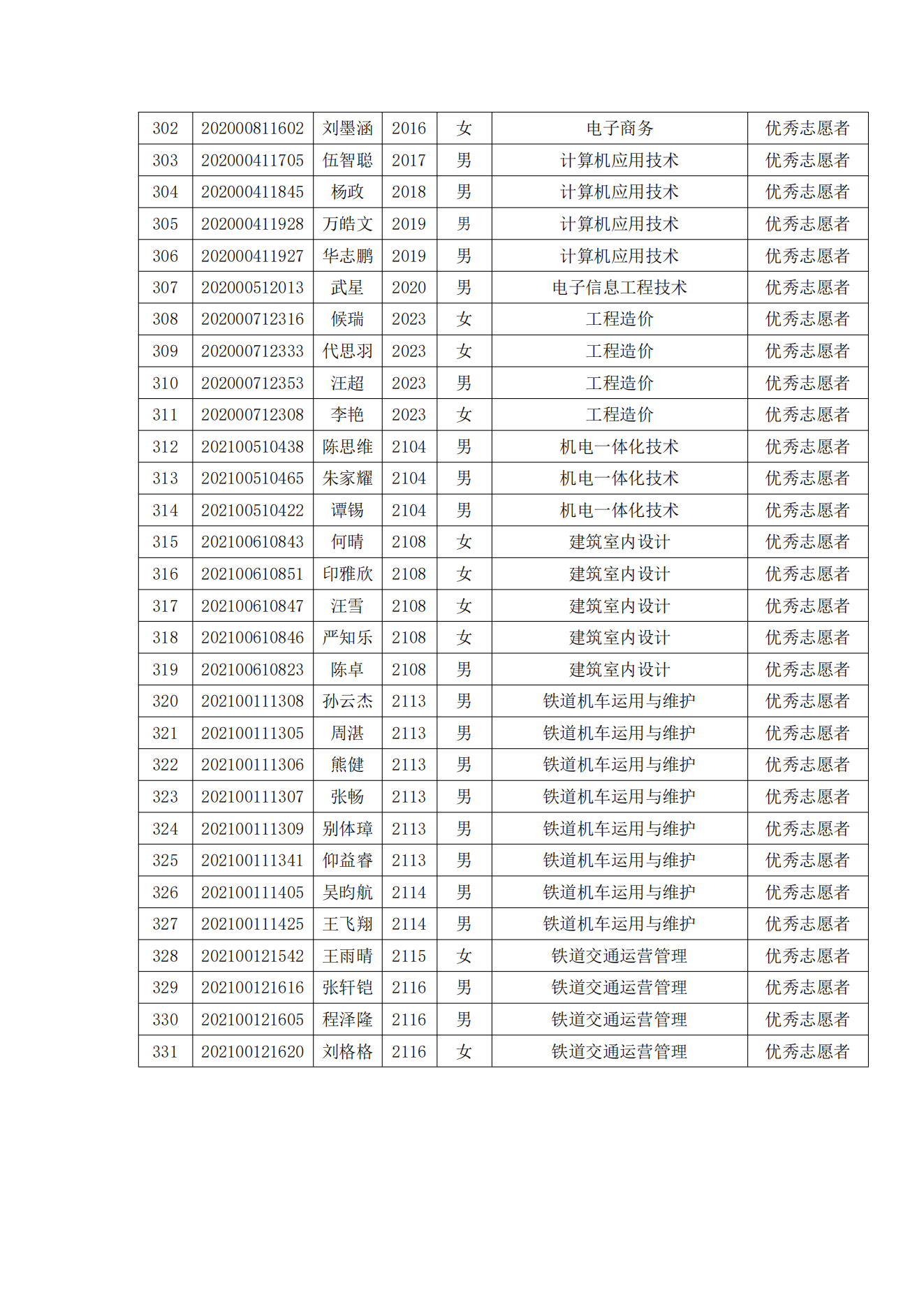 关于表彰必赢官网2022年春季学期“三好学生”“优秀学生干部”“优秀学生”“优秀志愿者”的决定