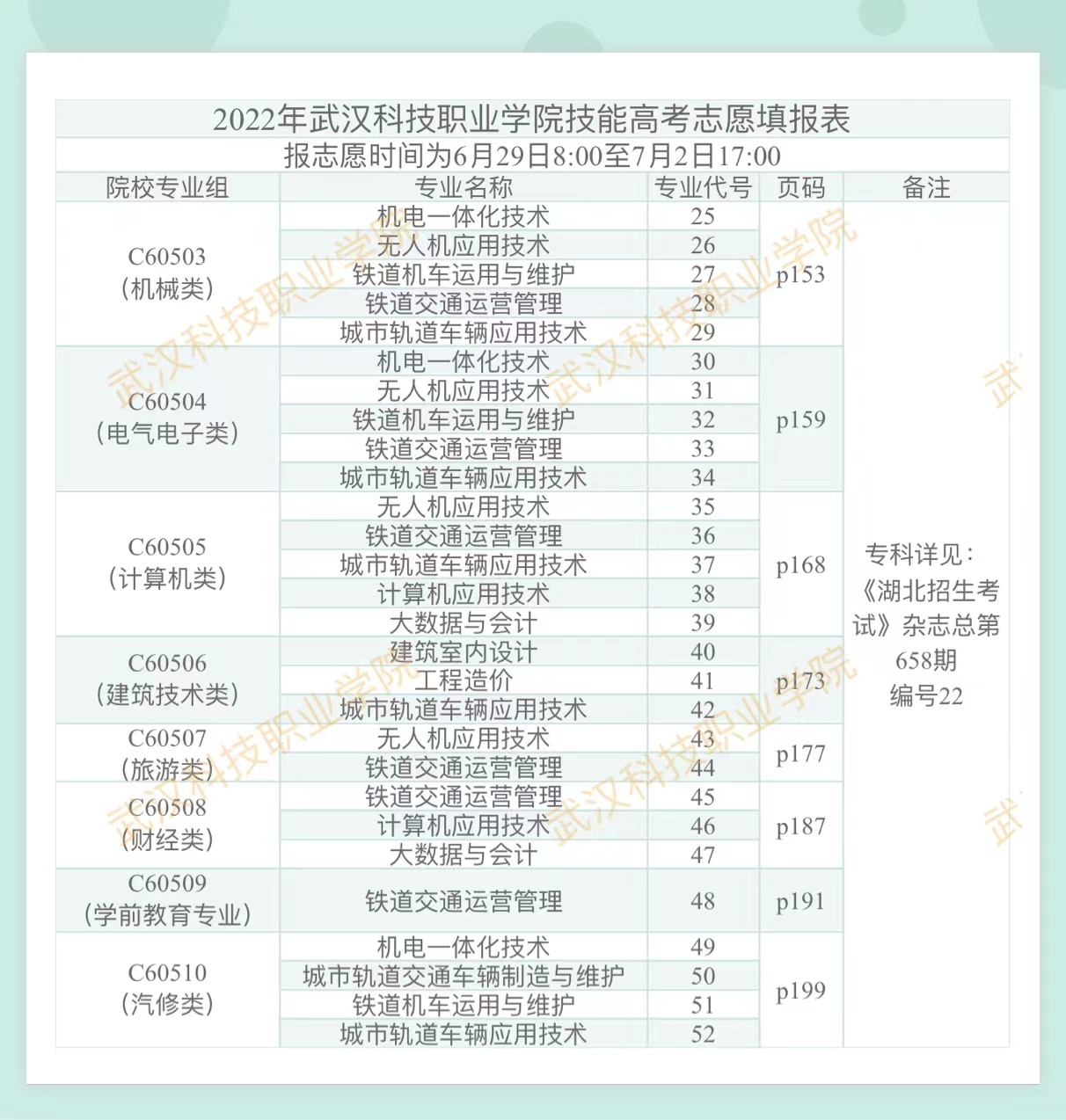 2022年必赢nn699net官网高考志愿填报表