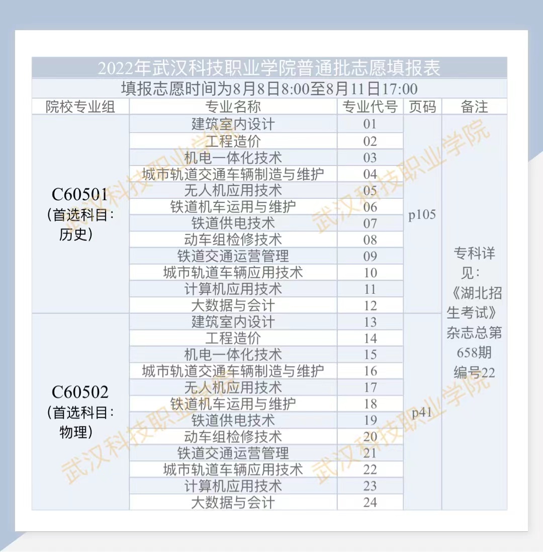 2022年必赢nn699net官网高考志愿填报表