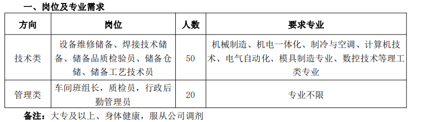 长虹美菱（合肥）股份有限公司