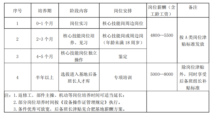 长虹美菱（合肥）股份有限公司